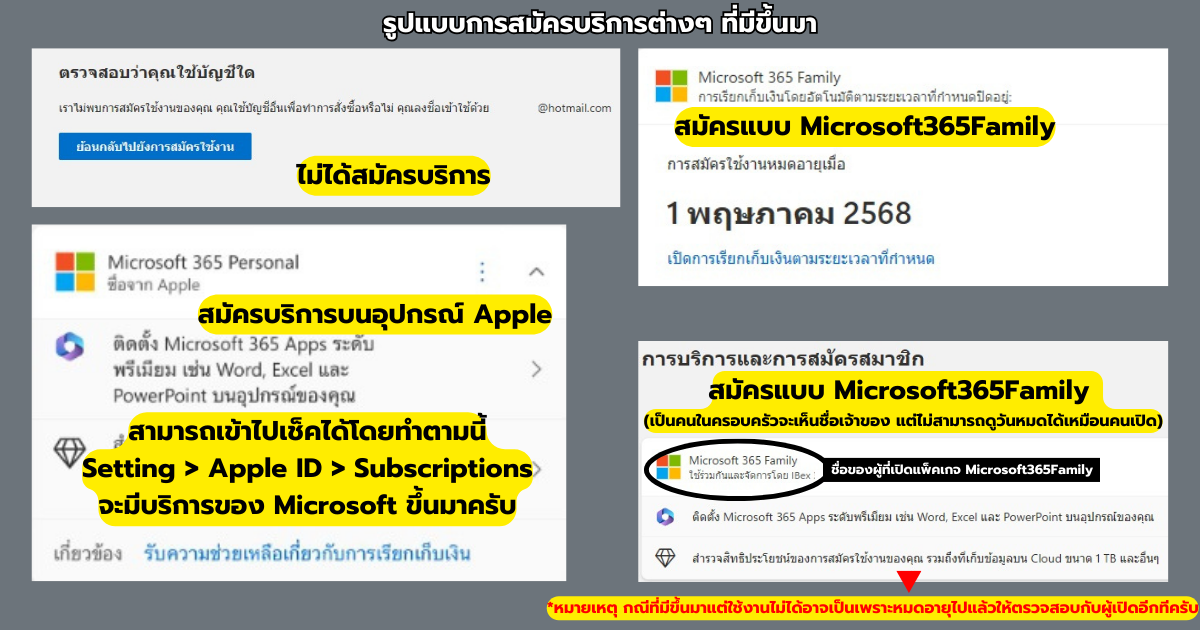 รูปแบบหน้าบริการ Microsoft