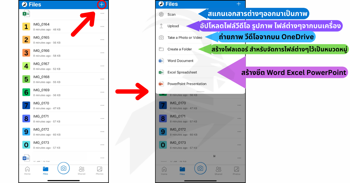 การอัปโหลดไฟล์ - กดปุ่ม เพิ่ม (+) ที่มุมล่างขวาของหน้าจอ - Scan สแกนเอกสารต่างๆออกมาเป็นภาพ - Upload อัปโหลดไฟล์วีดีโอ รูปภาพ ไฟล์ต่างๆจากบนเครื่อง - Take a Photo or Video ถ่ายภาพ วีดีโอจากบน OneDrive - Create a Folder สร้างโฟลเดอร์ สำหรับจัดการไฟล์ต่างๆไว้เป็นหมวดหมู่ - Word Document สร้างชีต Word - Excel Spreadsheet สร้างชีต Excel - PowerPoint Presentation สร้างชีต PowerPoint