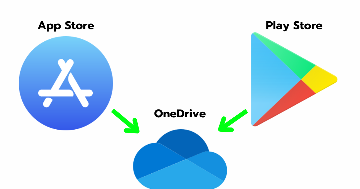 การติดตั้ง OneDrive บนมือถือ เปิด App Store (สำหรับ iOS) หรือ Google Play Store (สำหรับ Android) แล้วค้นหาแอป "OneDrive" กดปุ่ม ติดตั้ง (Install) และรอให้แอปดาวน์โหลดและติดตั้งเสร็จสิ้น เปิดแอป OneDrive และลงชื่อเข้าใช้ด้วยบัญชี Microsoft ของคุณ หากยังไม่มีบัญชี Microsoft คุณสามารถสมัครใหม่ได้ทันที