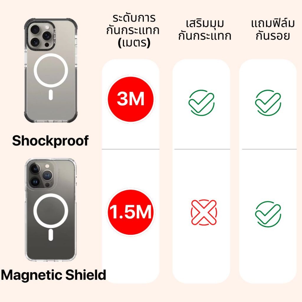 เคส HiShield แม่เหล็ก Magnetic สำหรับ iPhone 13-17 - Image 3