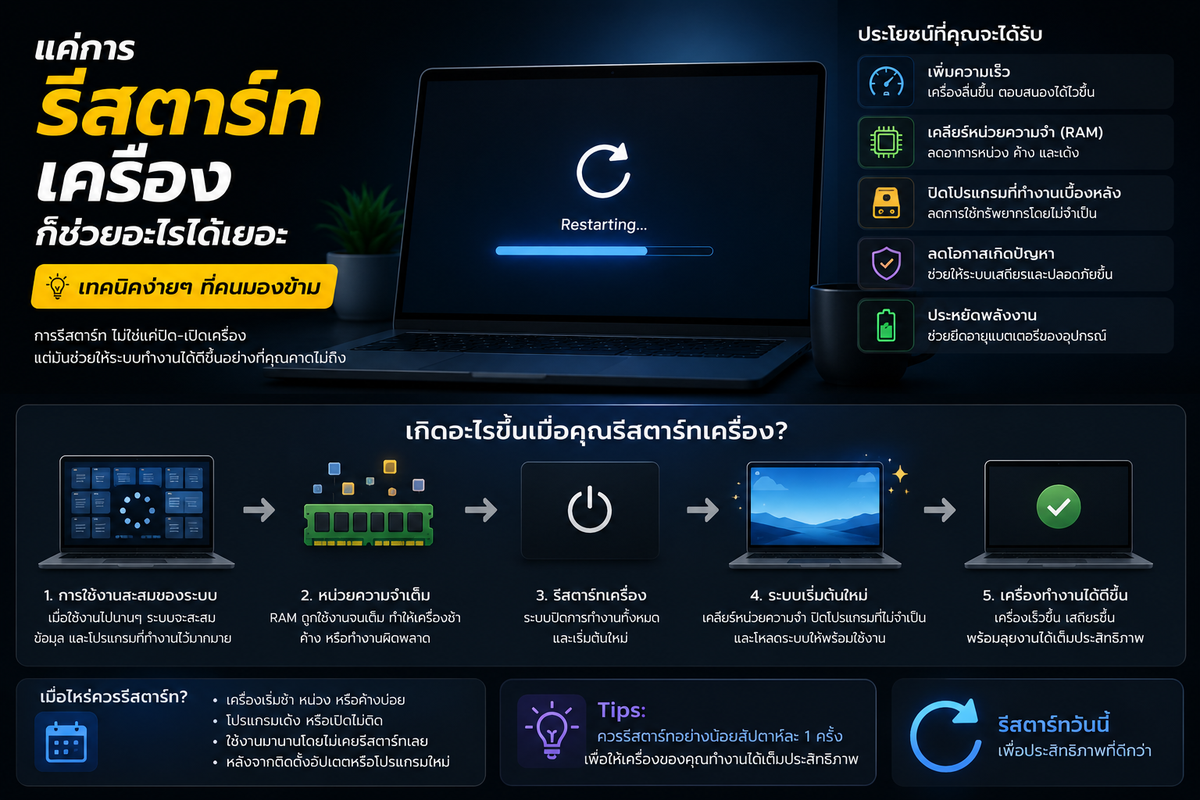 อินโฟกราฟิกขั้นตอนการรีสตาร์ทเครื่องและประโยชน์ที่ได้รับ 5 ขั้นตอน