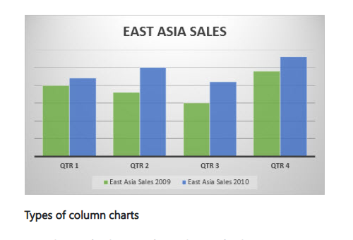 ตัวอย่างกราฟแท่งใน Excel เทียบยอดขายรายไตรมาส