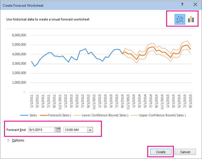 หน้าต่าง Create Forecast Worksheet แสดงกราฟพยากรณ์และปุ่ม Create บน Excel