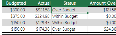 ตัวอย่างสูตร IF ใน Excel เทียบยอดใช้จ่ายกับงบประมาณ