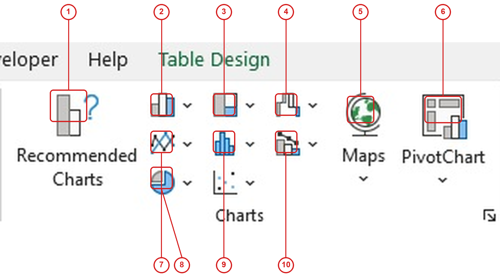 กลุ่มคำสั่ง Charts ใน Excel Ribbon แท็บ Insert มีชนิดกราฟต่างๆ Maps และ PivotChart