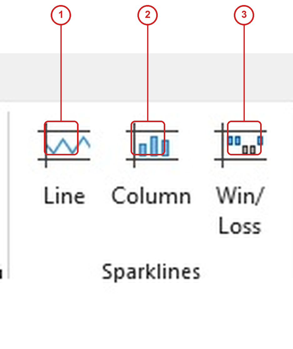 กลุ่มคำสั่ง Sparklines ใน Excel Ribbon แท็บ Insert มี Line Column Win Loss