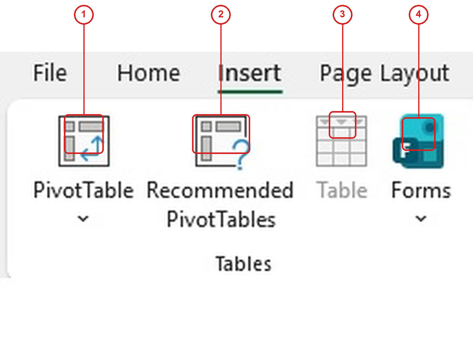 กลุ่มคำสั่ง Tables ใน Excel Ribbon แท็บ Insert มี PivotTable Recommended PivotTables Table และ Forms