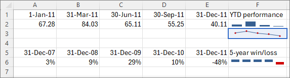 ตัวอย่างจริงของ Sparklines ใน Excel แสดงกราฟจิ๋วแบบ Line และ Win/Loss ข้างข้อมูล