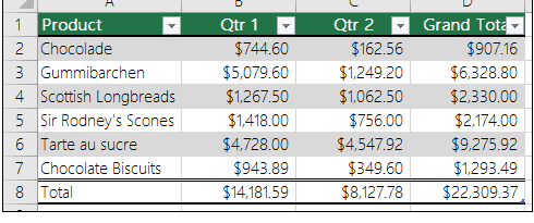 ตัวอย่าง Excel Table ที่มีหัวตารางสีเขียวและปุ่มกรองข้อมูล