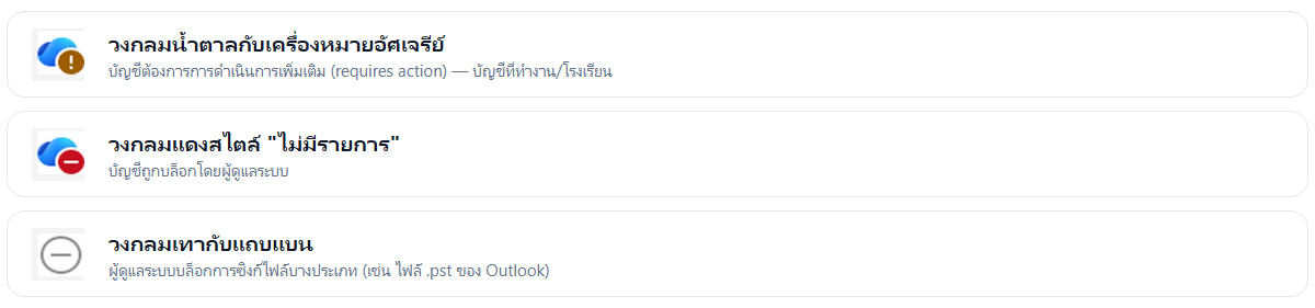 ไอคอนสถานะ OneDrive เฉพาะทางสำหรับองค์กร/IT Admin