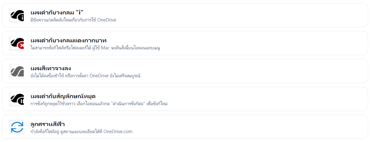 ไอคอนสถานะ OneDrive บน macOS ไอคอนจริงจาก Microsoft Support 2026
