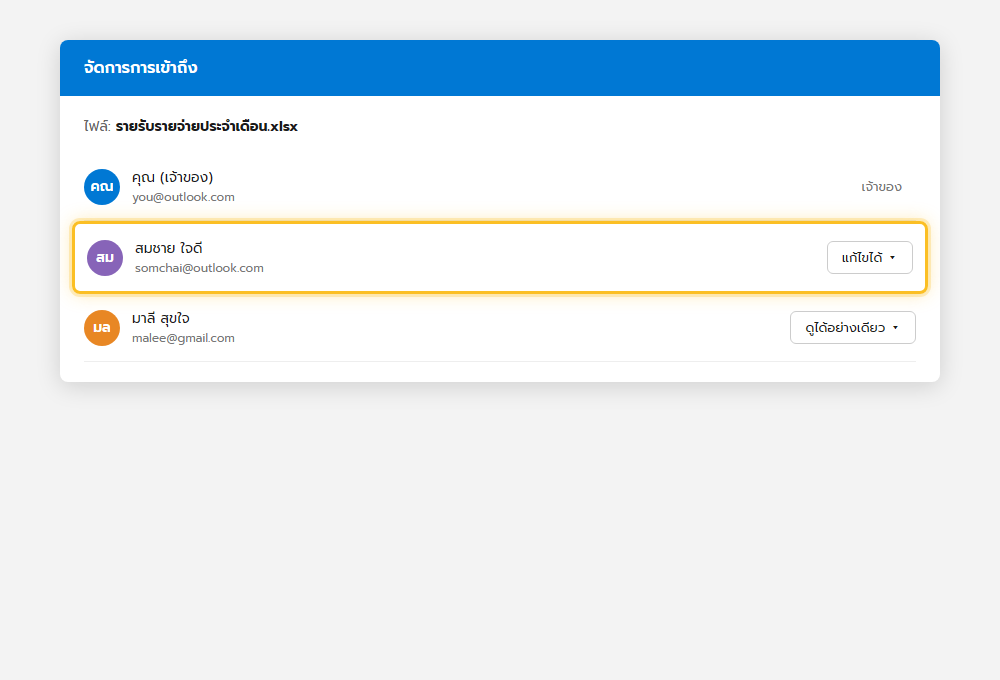 หน้า Manage access ของ OneDrive แสดงรายชื่อคนที่มีสิทธิ์เข้าถึงไฟล์พร้อมระดับสิทธิ์