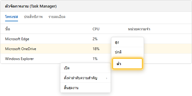 Task Manager แสดง Microsoft OneDrive ใช้ CPU สูง พร้อมเมนูตั้งค่าลำดับความสำคัญเป็น Low