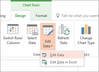 เมนู Edit Data ในแท็บ Chart Design ของ PowerPoint แก้ไขข้อมูลกราฟ