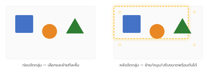เปรียบเทียบก่อนและหลังจัดกลุ่มวัตถุใน PowerPoint