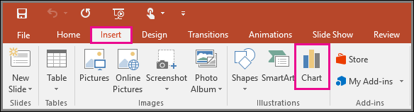 ปุ่ม Chart อยู่ในแท็บ Insert กลุ่ม Illustrations ของ PowerPoint