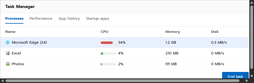 แท็บ Processes ใน Task Manager แสดง CPU Memory Disk ของแต่ละโปรแกรมบน Windows 11