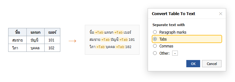 การแปลงตารางใน Word เป็นข้อความ โดยเลือกตัวคั่นเป็น Tabs ในกล่อง Convert Table To Text