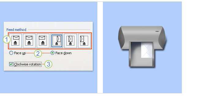 Printing Options ของ Envelope Options เลือก Feed method และ Face up/down พร้อมภาพประกอบเครื่องพิมพ์