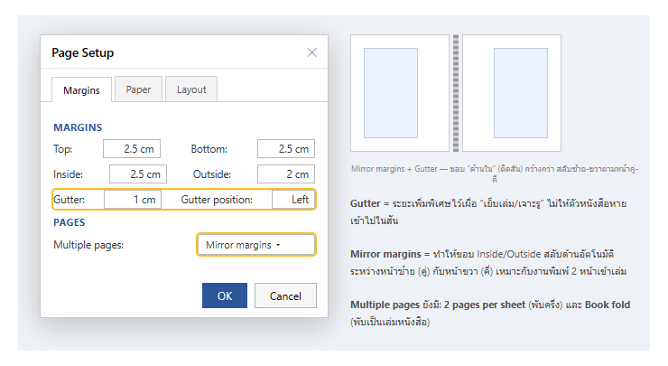 กล่อง Page Setup แท็บ Margins ใน Word ตั้ง Gutter และ Multiple pages เป็น Mirror margins พร้อมภาพหนังสือสองหน้าที่ขอบด้านในกว้างกว่าเผื่อเข้าเล่ม