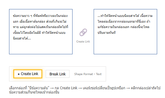 การเชื่อมกล่องข้อความใน Word ข้อความที่ล้นจากกล่องแรกไหลต่อเข้ากล่องที่สองผ่านปุ่ม Create Link