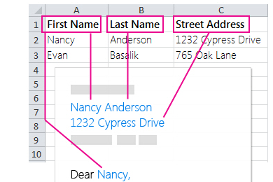 แผนภาพหลักการทำงานของ Mail Merge ดึงชื่อและที่อยู่จาก Excel มาใส่ในจดหมาย