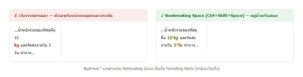 เปรียบเทียบการใช้เว้นวรรคธรรมดากับ Nonbreaking Space ใน Word ที่ทำให้ตัวเลขและหน่วยไม่แยกบรรทัด