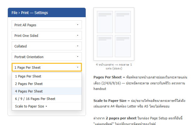 หน้า File Print ของ Word เปิดเมนู Pages Per Sheet เลือก 4 Pages Per Sheet พร้อมภาพกระดาษที่มี 4 หน้าเอกสารย่อลงในแผ่นเดียว