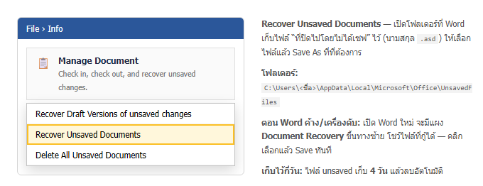 เมนู File Info Manage Document ใน Word เลือก Recover Unsaved Documents พร้อมตำแหน่งโฟลเดอร์ UnsavedFiles และคำอธิบายแผง Document Recovery