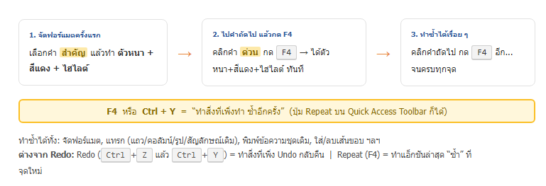 ขั้นตอนใช้ F4 ใน Word: จัดฟอร์แมตคำแรก แล้วคลิกคำถัดไปกด F4 ได้ฟอร์แมตเดียวกันทันที ทำซ้ำได้เรื่อย ๆ