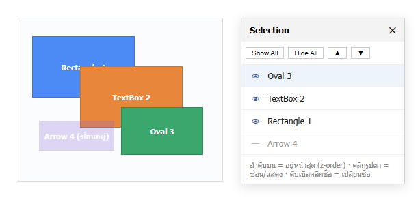 Selection Pane ใน Word แสดงรายชื่อวัตถุ Rectangle, TextBox, Oval และ Arrow ที่ถูกซ่อน พร้อมรูปตาสำหรับซ่อน-แสดง