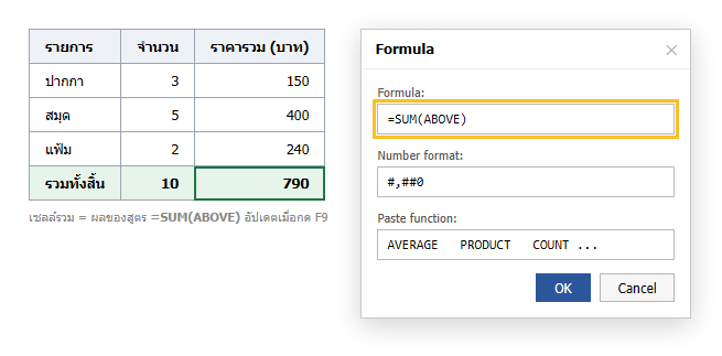 ตารางใน Word ที่มีแถวรวมใช้สูตร =SUM(ABOVE) และกล่องโต้ตอบ Formula ของ Word