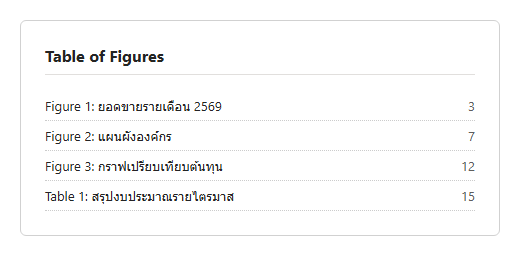 ตัวอย่างผลลัพธ์ Table of Figures แสดงรายชื่อรูปภาพและตารางพร้อมเลขหน้า