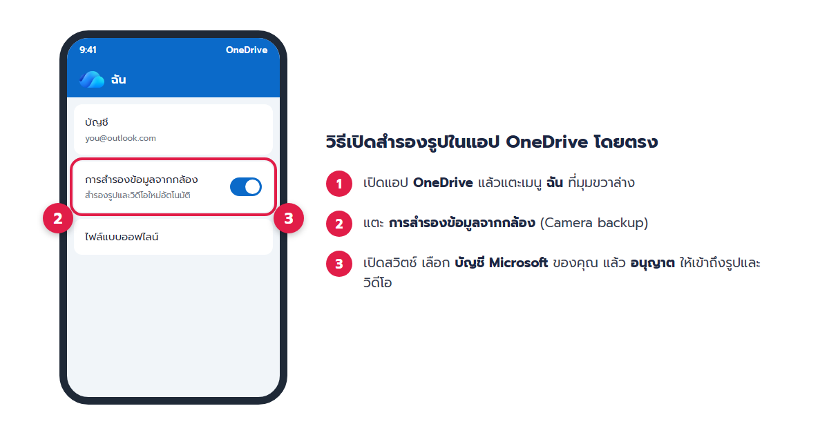 ขั้นตอนเปิดการสำรองข้อมูลจากกล้องในแอป OneDrive บนมือถือ 3 ขั้นตอน