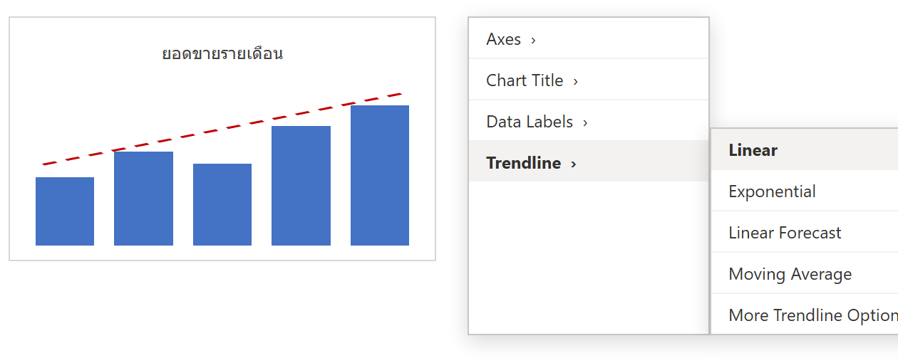 กราฟคอลัมน์ใน Excel ที่มีเส้นแนวโน้มเส้นตรงสีแดง และเมนู Add Chart Element > Trendline แสดง Linear, Moving Average, Linear Forecast” /></p>
<p><em>ภาพจำลองเมนู Trendline และเส้นแนวโน้มบนกราฟ</em></p>
<h2>ปรับในพาเนล Format Trendline</h2>
<div class=