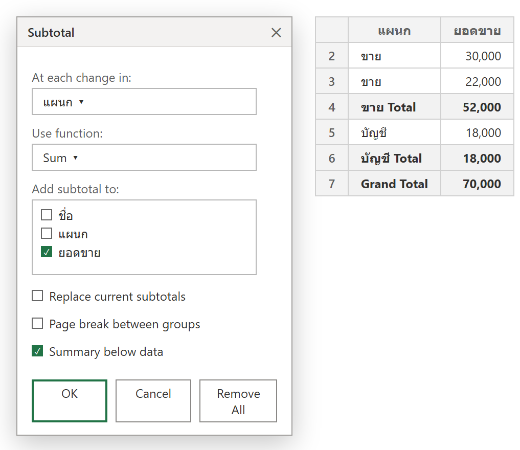 กล่อง Subtotal ใน Excel ตั้ง At each change in เป็นแผนก Use function Sum และผลลัพธ์ที่มียอดรวมย่อยแต่ละแผนกกับ Grand Total