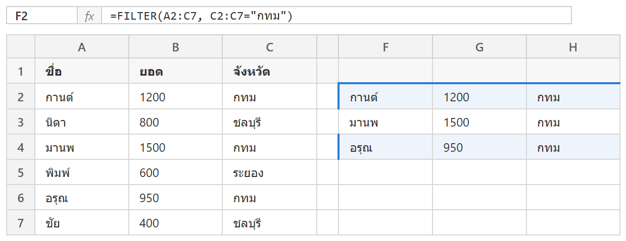 Excel แสดงตารางชื่อ-ยอด-จังหวัด และสูตร =FILTER(A2:C7, C2:C7=กทม) ในเซลล์ F2 ที่ผลลัพธ์หกลงมาเป็นช่วง spill สีฟ้า