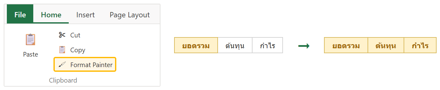 แท็บ Home กลุ่ม Clipboard ของ Excel ปุ่ม Format Painter และตัวอย่างการก๊อปรูปแบบจากเซลล์หนึ่งไปเซลล์อื่น