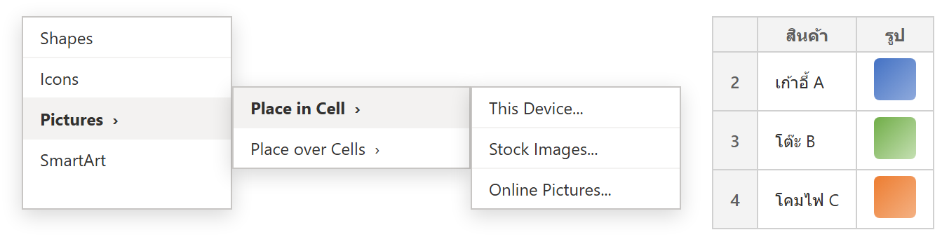 เมนู Insert Pictures ของ Excel เลือก Place in Cell แล้ว This Device พร้อมตารางที่มีรูปสินค้าฝังอยู่ในเซลล์