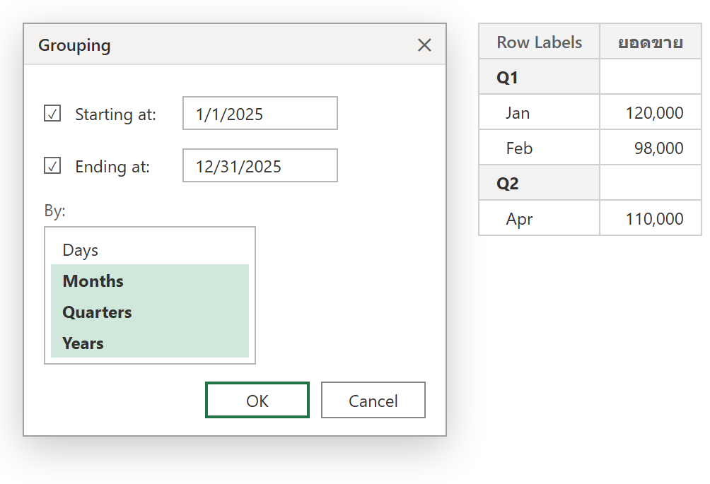 กล่อง Grouping ใน PivotTable ของ Excel เลือก By เป็น Months, Quarters, Years และผลลัพธ์ที่ยุบวันที่เป็นไตรมาสและเดือน