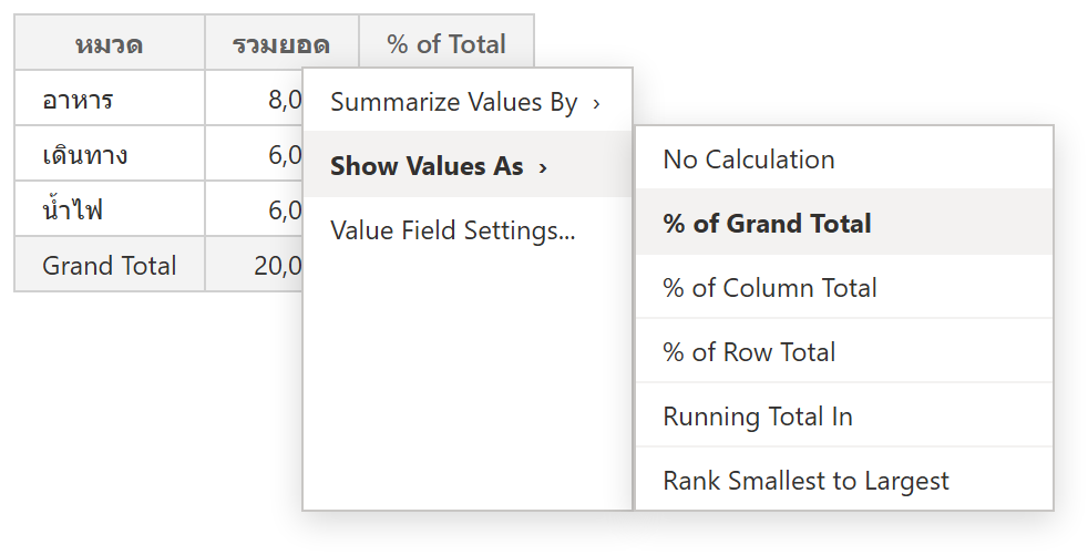 เมนู Show Values As ใน PivotTable ของ Excel แสดง % of Grand Total, % of Column Total, Running Total In