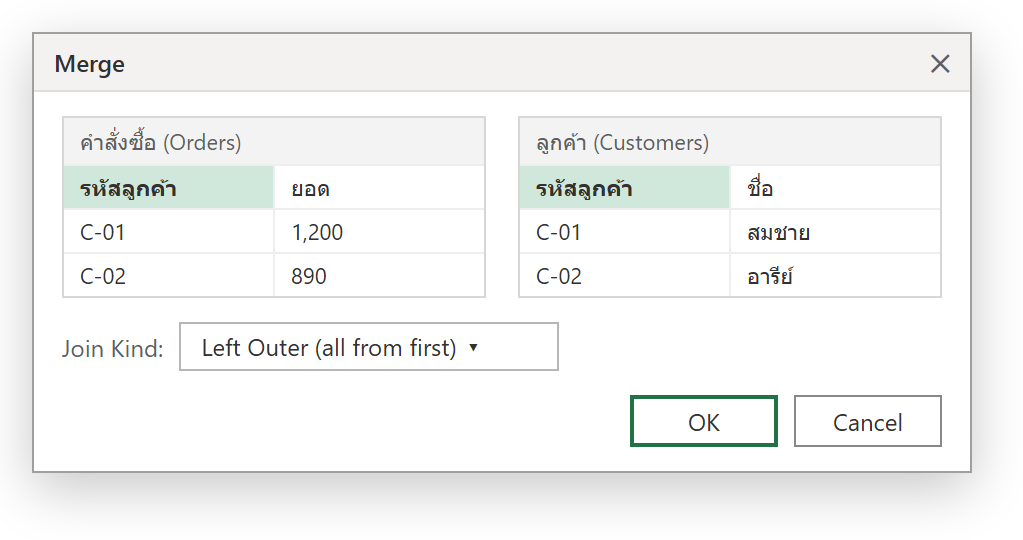กล่อง Merge ใน Power Query ของ Excel เลือกคอลัมน์รหัสลูกค้าตรงกันในตาราง Orders และ Customers พร้อม Join Kind Left Outer