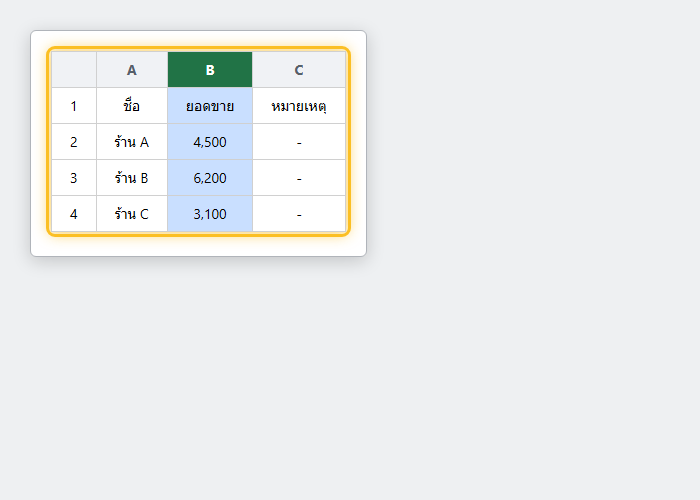 ตัวอย่างเลือกทั้งคอลัมน์ B ด้วยคีย์ลัด Ctrl+Space ในตาราง Excel