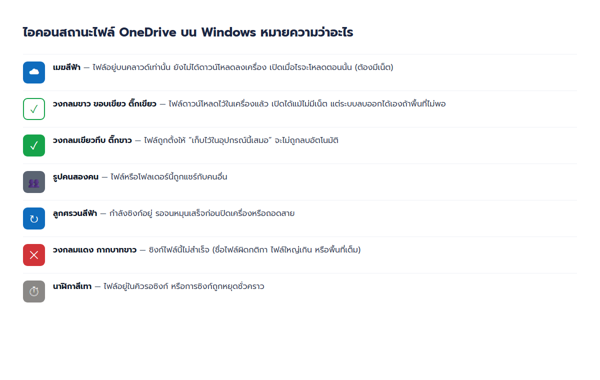 ตารางความหมายไอคอนสถานะ OneDrive บน Windows