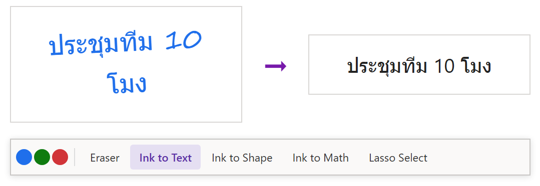 ลายมือ ประชุมทีม 10 โมง ใน OneNote ถูกแปลงเป็นข้อความพิมพ์ พร้อมแถบ Draw ที่มี Ink to Text, Ink to Shape, Ink to Math, Lasso Select