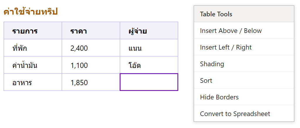 ตารางในหน้า OneNote พร้อมเมนู Table Tools ที่มี Insert แถว/คอลัมน์, Shading, Sort, Hide Borders และ Convert to Spreadsheet