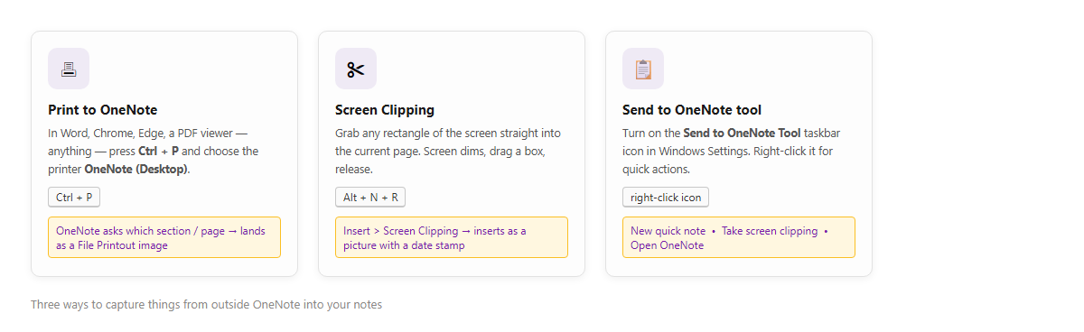 สามวิธีส่งของเข้า OneNote จากภายนอก - Ctrl+P เลือกเครื่องพิมพ์ OneNote, Alt+N+R ตัดภาพหน้าจอ, และเครื่องมือ Send to OneNote บนทาสก์บาร์