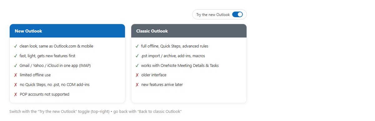 เทียบ New Outlook กับ Classic Outlook แบบสองคอลัมน์ พร้อมสวิตช์ Try the new Outlook มุมขวาบน