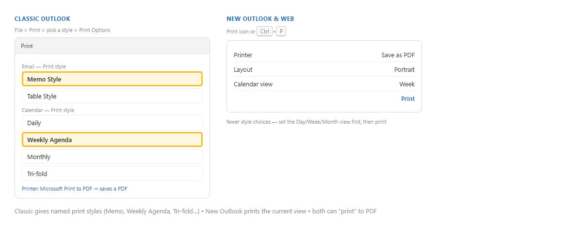 หน้าต่าง Print ของ Classic Outlook มีรูปแบบ Memo Style Weekly Agenda Tri-fold และหน้าพิมพ์แบบเรียบง่ายของ New Outlook