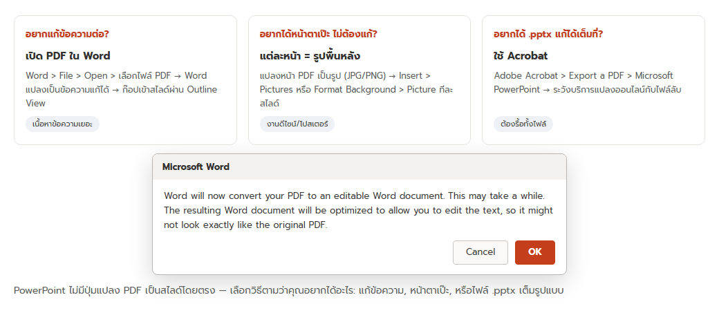 แผนภาพเทียบ 3 วิธีแปลง PDF เป็น PowerPoint ได้แก่ เปิด PDF ใน Word, ทำแต่ละหน้าเป็นรูปพื้นหลัง และใช้ Acrobat export เป็น pptx พร้อมกล่องข้อความแจ้งเตือนของ Word ตอนแปลง PDF